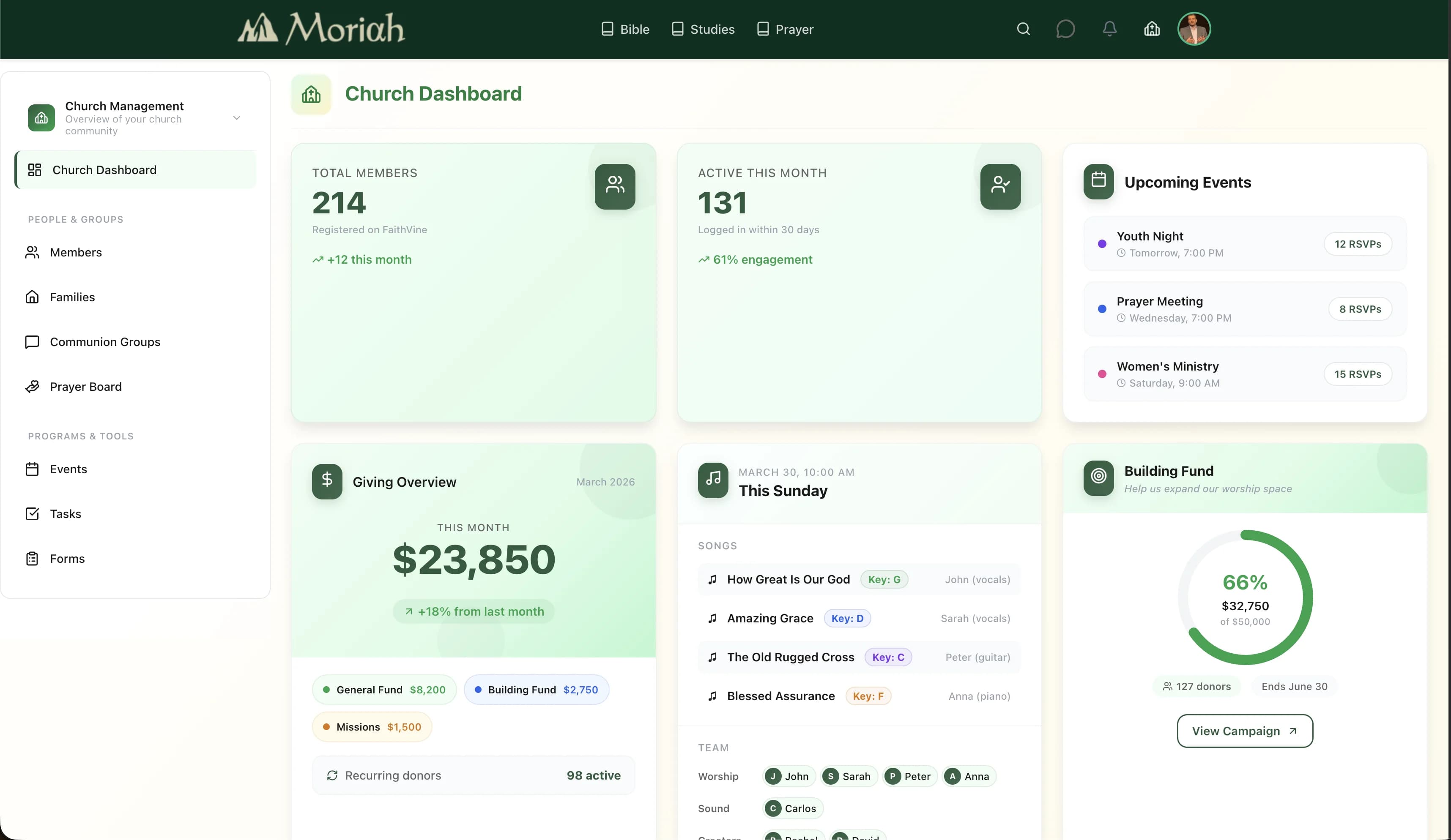 The GospelFoundry dashboard